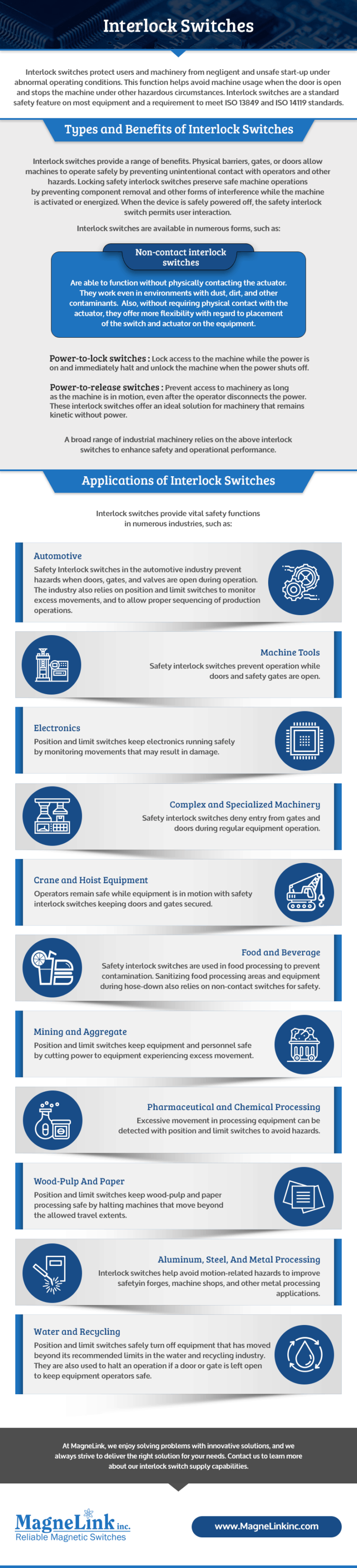 Interlock Switches | Safety Interlock Switches | MagneLink, Inc.